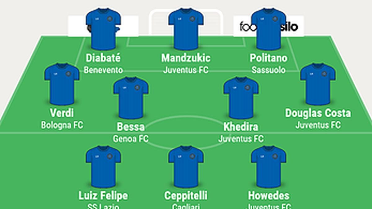 Dream Team Serie A: 32esima giornata!